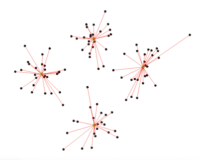 first clustering animation