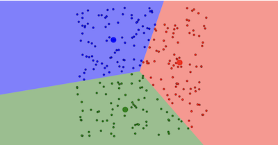 second clustering animation